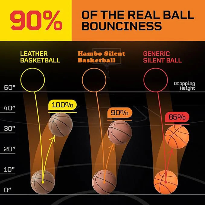Grooved Silent Basketball | 90% Original Bounciness